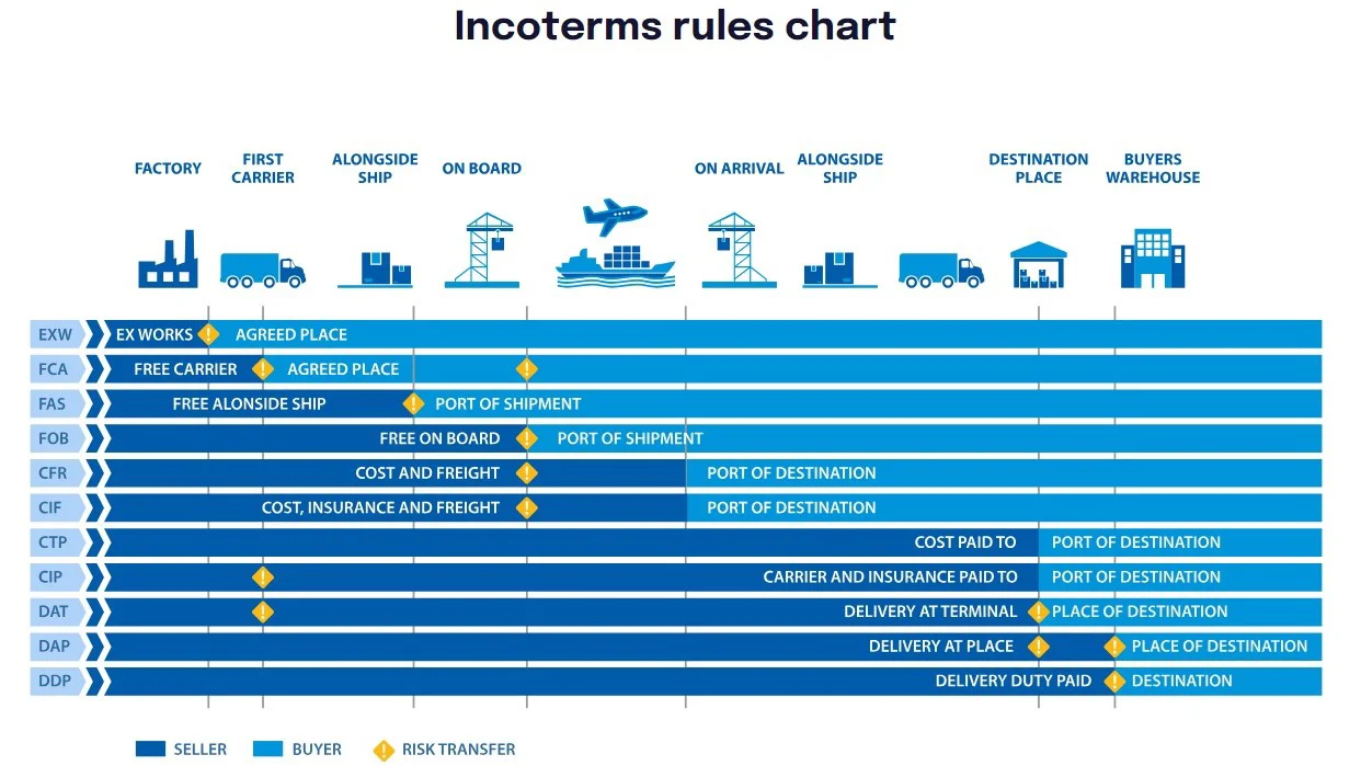 incoterms